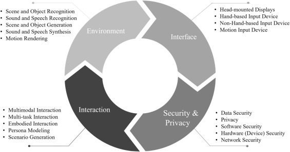 Metaverse beyond the hype