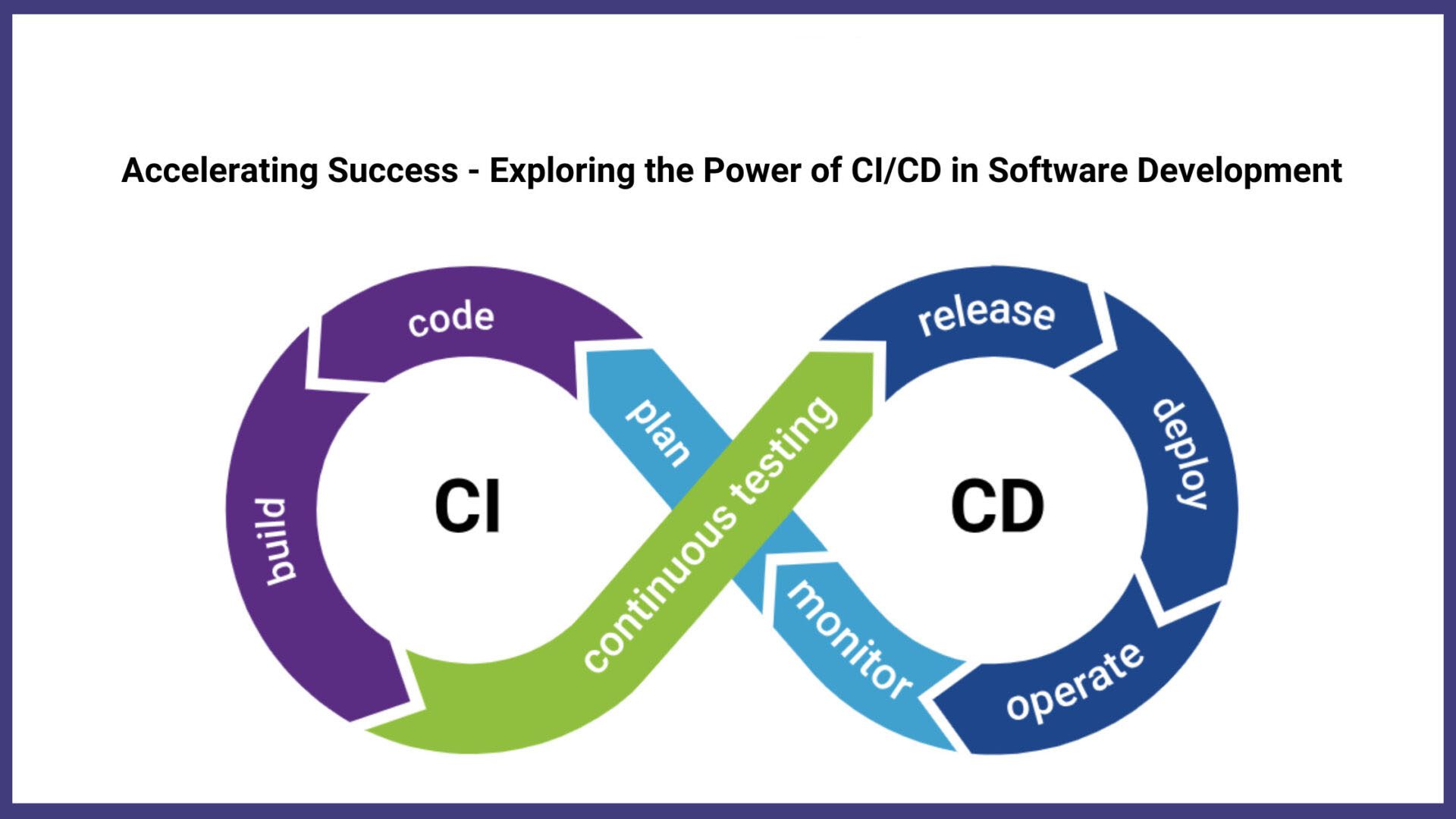 The Synergy of CI/CD Pipelines and Cluster Deployments