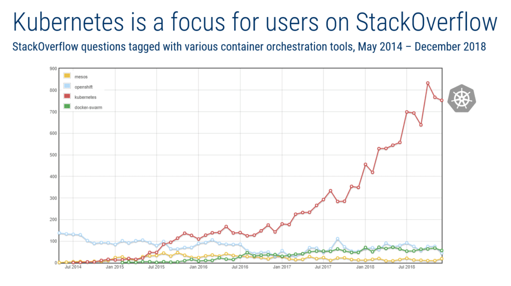 The Rise of Open-Source Platforms