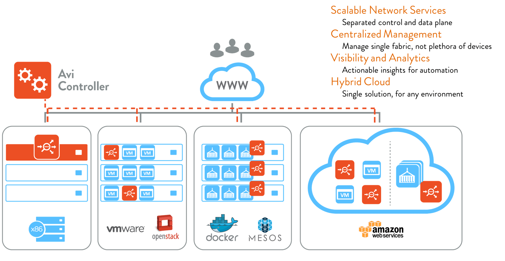The Rise of Hybrid and Multi-Cloud Deployments