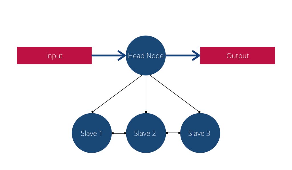 Understanding Edge Computing Clusters