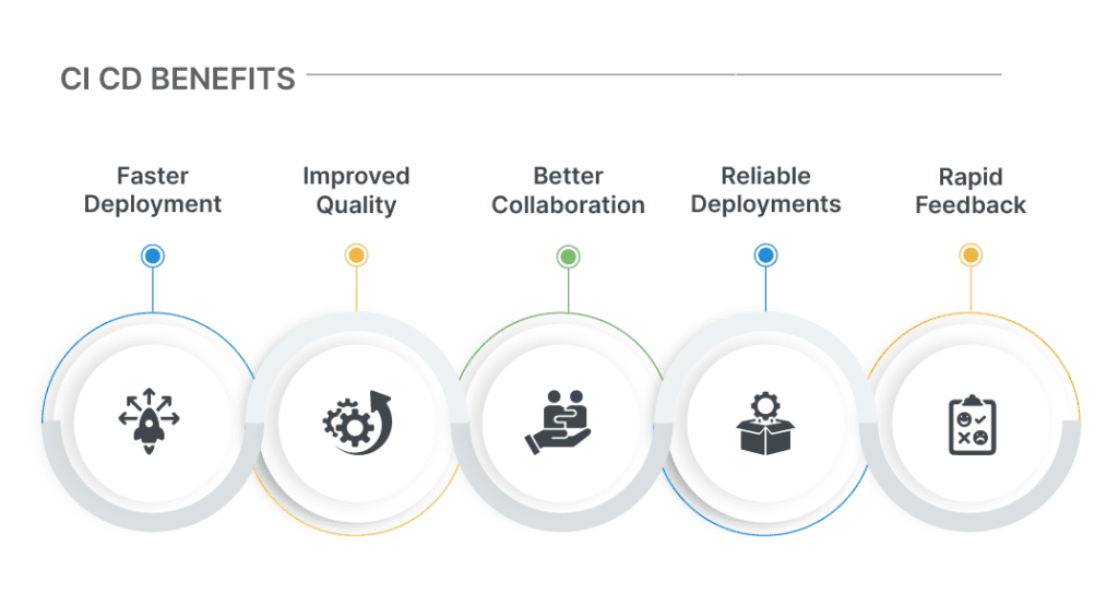 all the benefits of CI CD