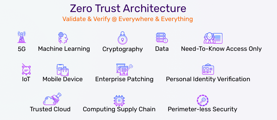 Key Principles of Zero Trust Architecture