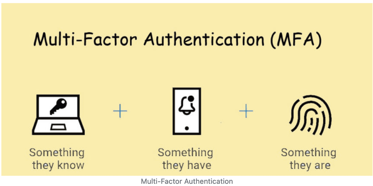 The In-Depth Guide to Multi-Factor Authentication (MFA)