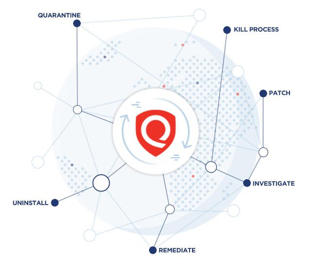 Key Components of Endpoint Security