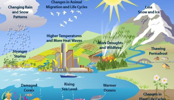Addressing Climate Change Impacts on Water Resources