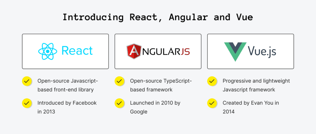 Comparing React, Angular, and Vue: Which is the Best JavaScript Framework