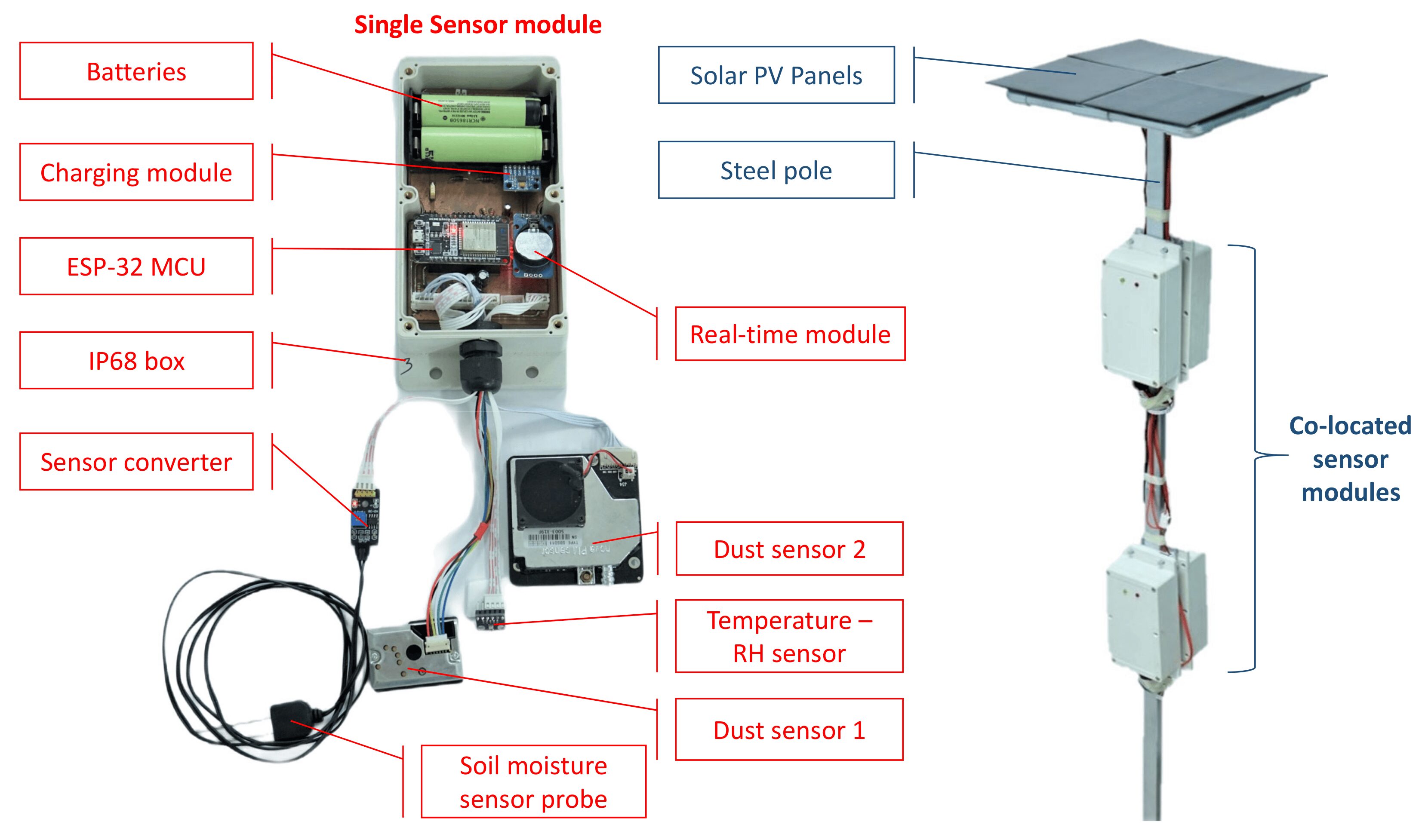 Exploring the Role of IoT in Smart Air Quality Monitoring