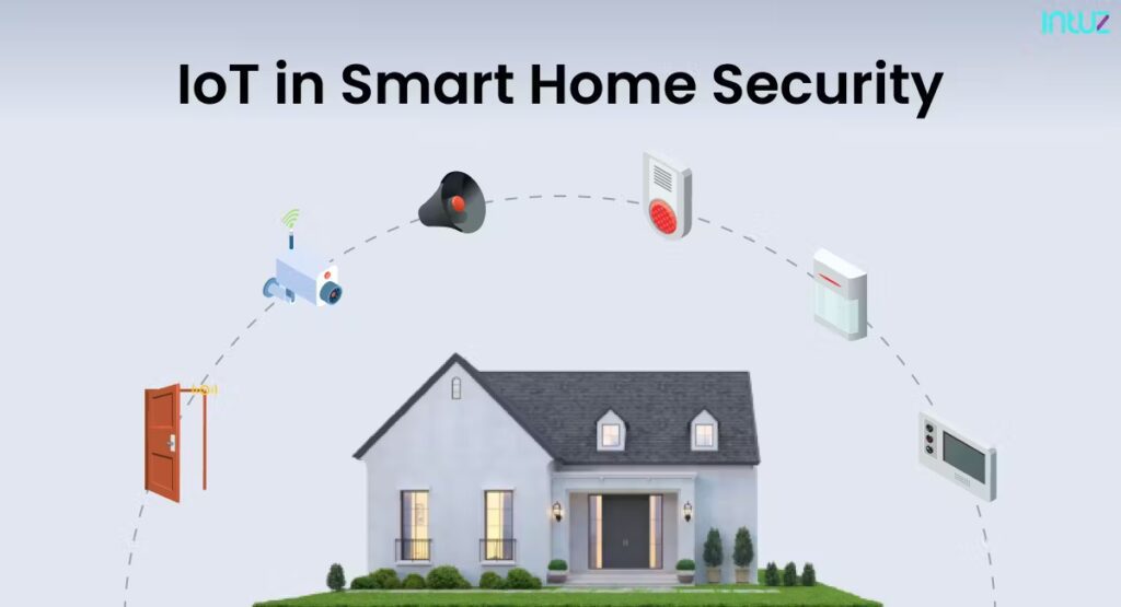 Introduction to IoT in Smart Home Security