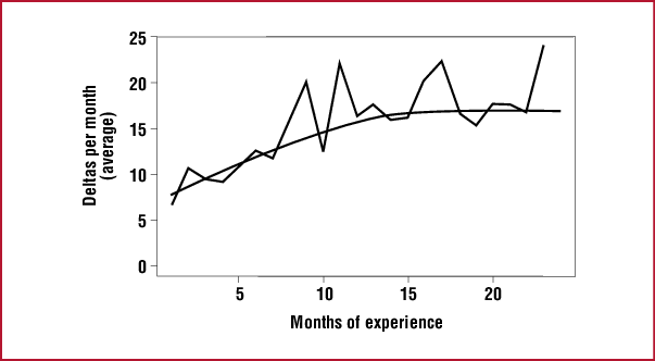 Learning Curve and Developer Experience
