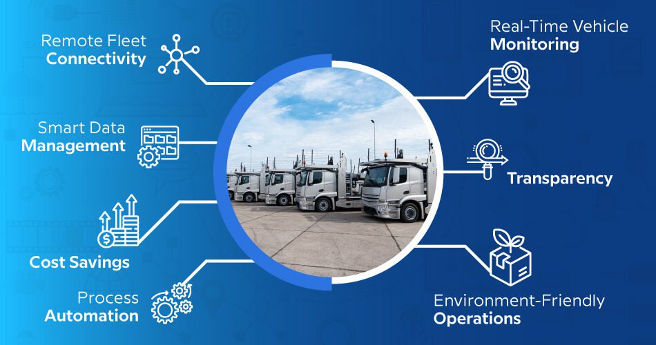Smart Fleet Management for Eco-Friendly Operations