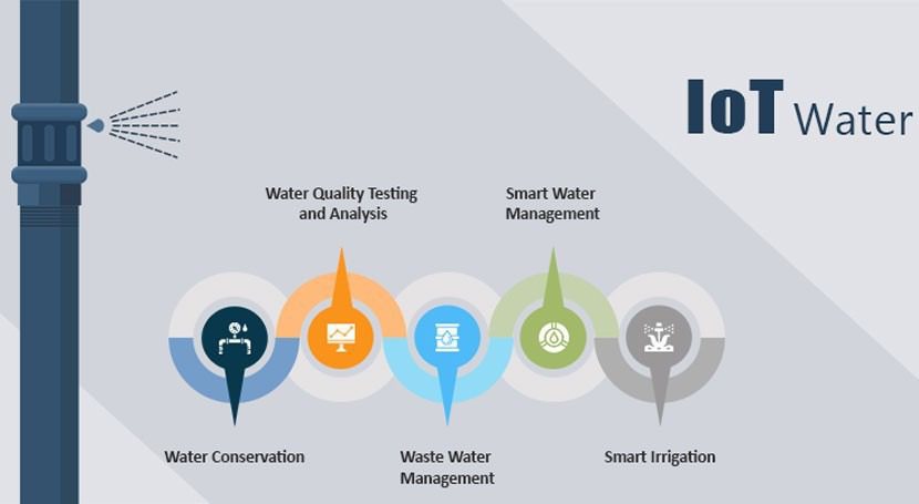 The Role of IoT in Water Infrastructure Monitoring