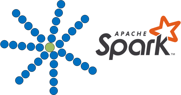 The Magic of Apache Spark in Java