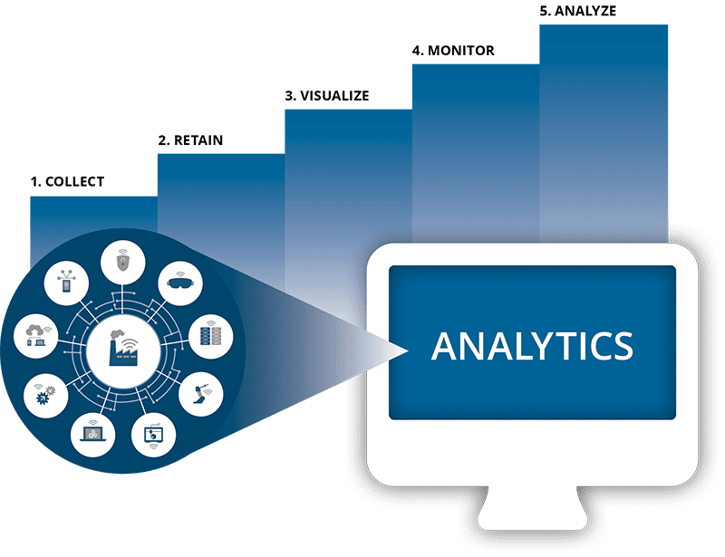 IIoT Analytics 5 Stufen 800 EN