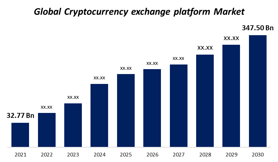 A graph showing the growth of P2P crypto exchanges over time.