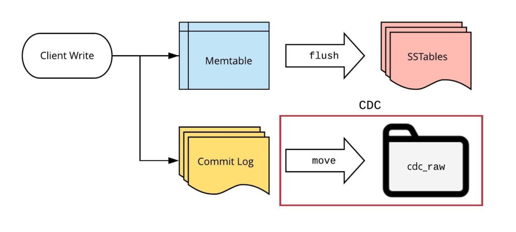 Approach 1: Java-Kafka-Cassandra for High-Load Tracking