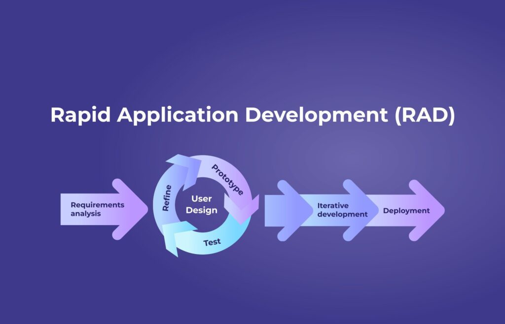 Exploring Rapid Application Development RAD