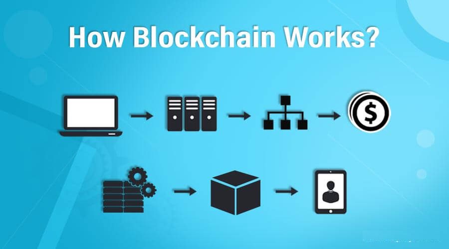 How Blockchain Technology Works