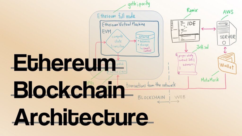 Key Components of Ethereum Blockchain Architecture