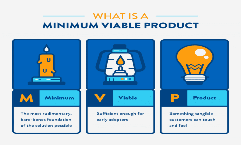 What Is a Minimum Viable Product (MVP)?​