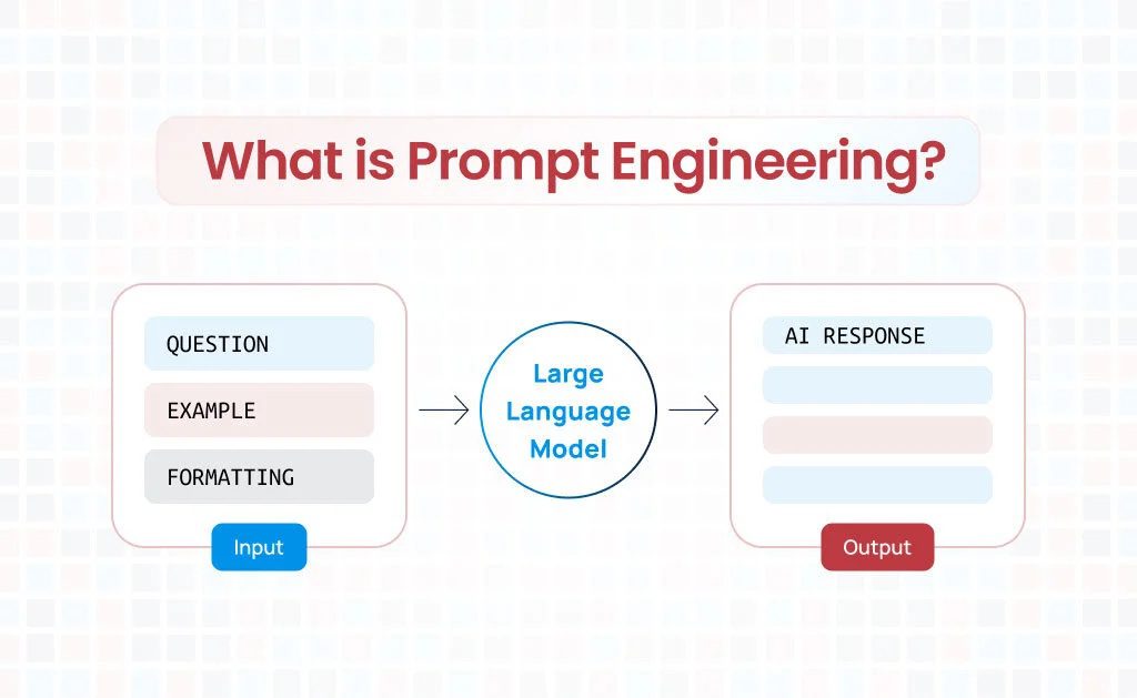 What Is a Prompt and Prompt Engineering?