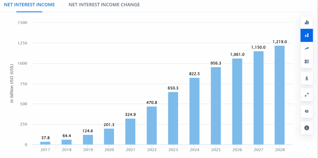 Dominant Digital Banking Trend
