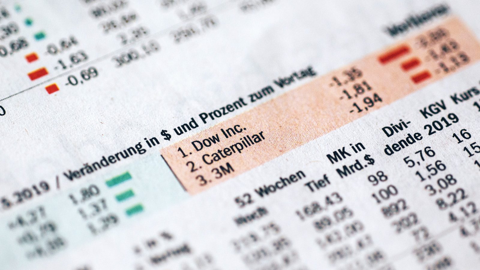 AI ROI Gap: 7 Proven Ways to Turn Pilots Into Profit 15 financial balance sheet report used to connect AI ROI gap initiatives to business impact