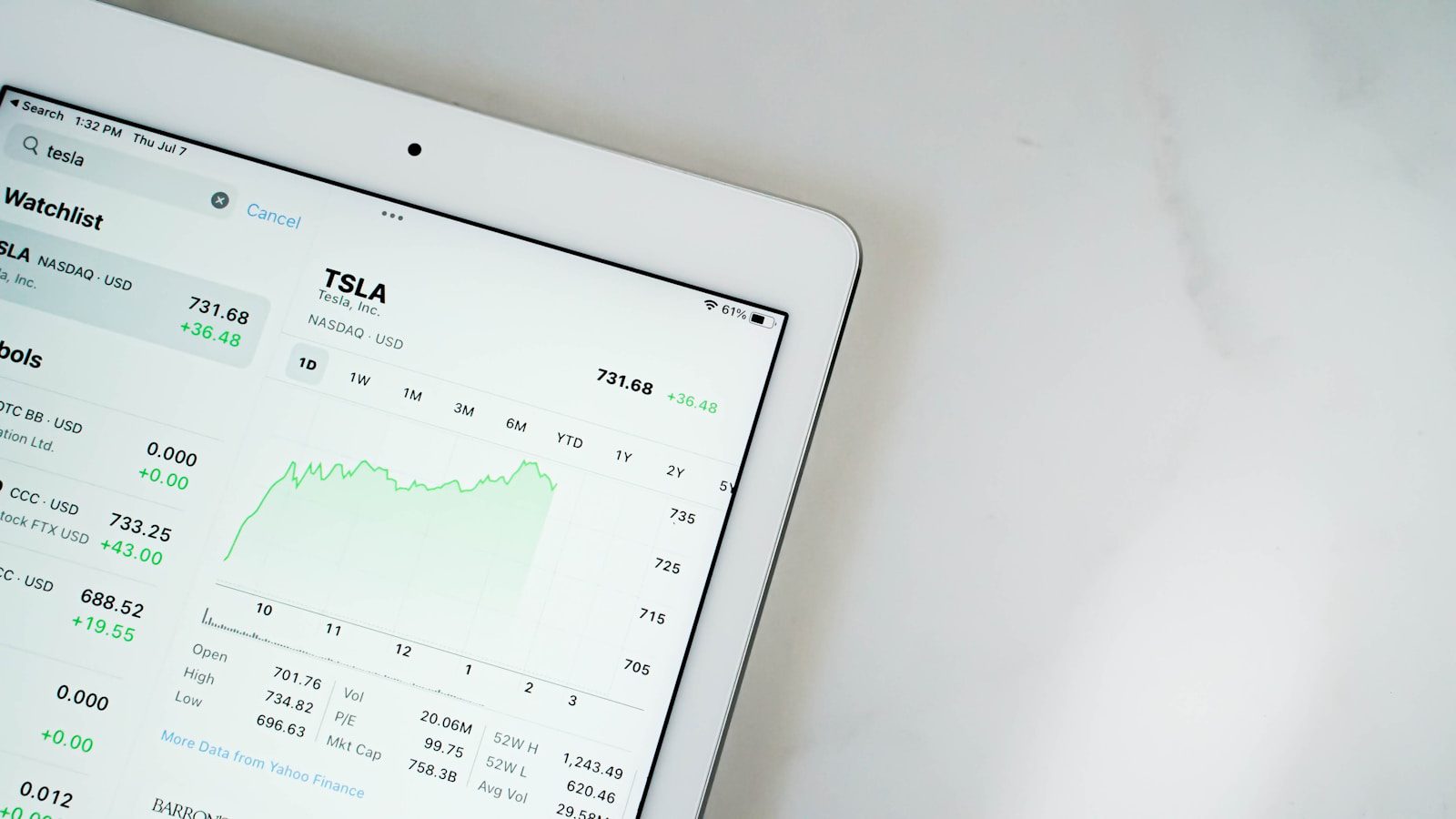 AI ROI Gap: 7 Proven Ways to Turn Pilots Into Profit 16 AI ROI scorecard dashboard showing trusted business metrics and performance indicators