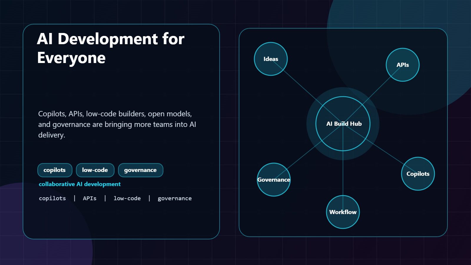 democratization of AI development showing business users and engineers building AI applications together