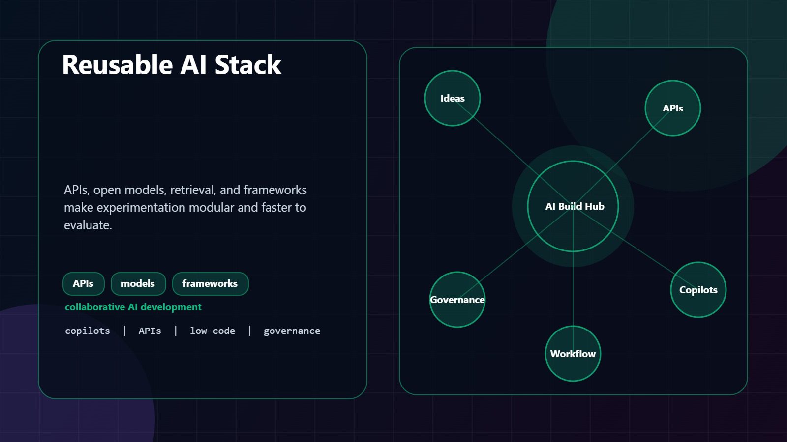 Democratization of AI Development: 7 Powerful Shifts 14 AI APIs open models and reusable frameworks speeding AI development experimentation