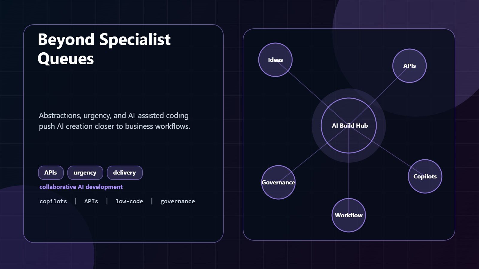 Democratization of AI Development: 7 Powerful Shifts 12 AI development moving beyond specialist teams with shared tools and workflow design