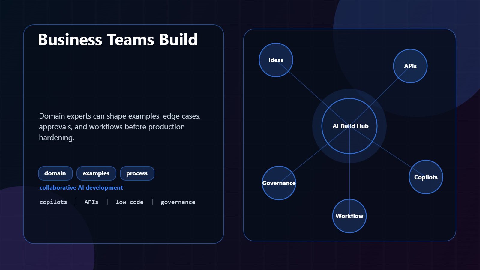 Democratization of AI Development: 7 Powerful Shifts 15 business teams becoming AI builders instead of requesters in democratized AI development