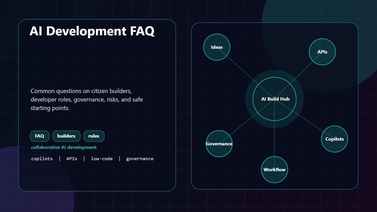 Democratization of AI Development: 7 Powerful Shifts 19 democratization of AI development FAQ visual for citizen builders governance and developer roles