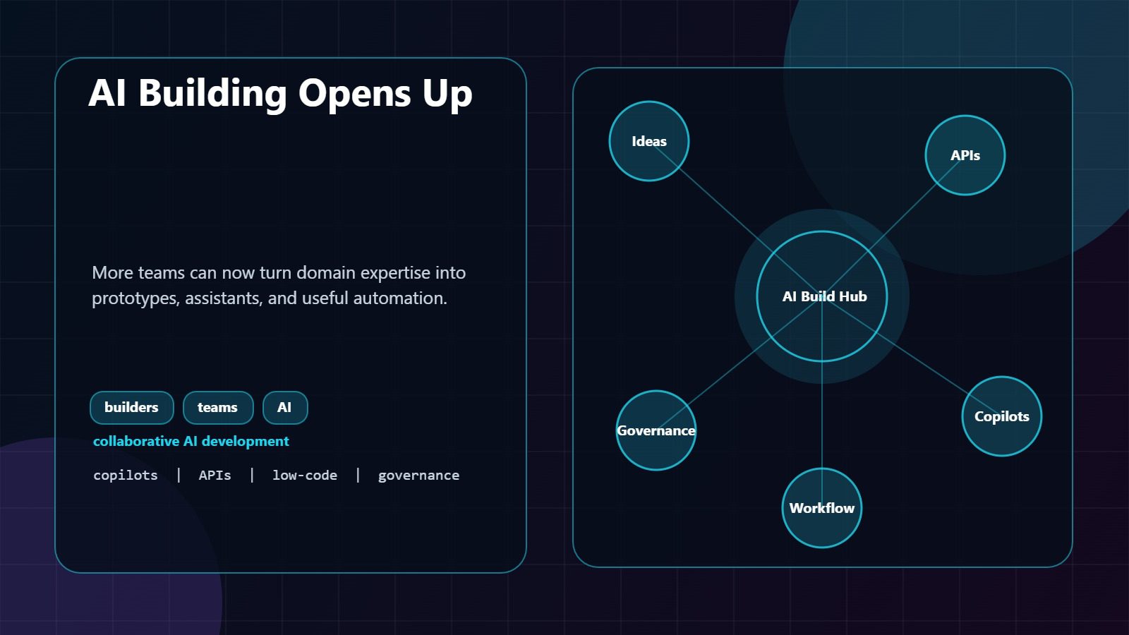 Democratization of AI Development: 7 Powerful Shifts 11 democratization of AI development overview with business and engineering teams building AI together