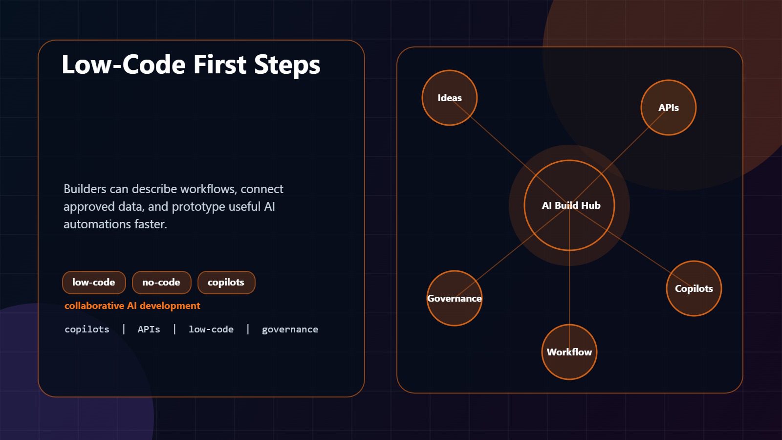 Democratization of AI Development: 7 Powerful Shifts 13 low-code AI and copilots lowering the first barrier for AI development teams