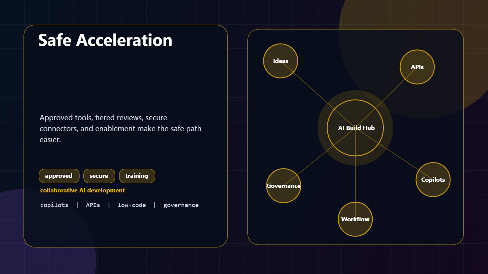 Democratization of AI Development: 7 Powerful Shifts 17 leaders accelerating AI development safely with approved tools training and secure workflows