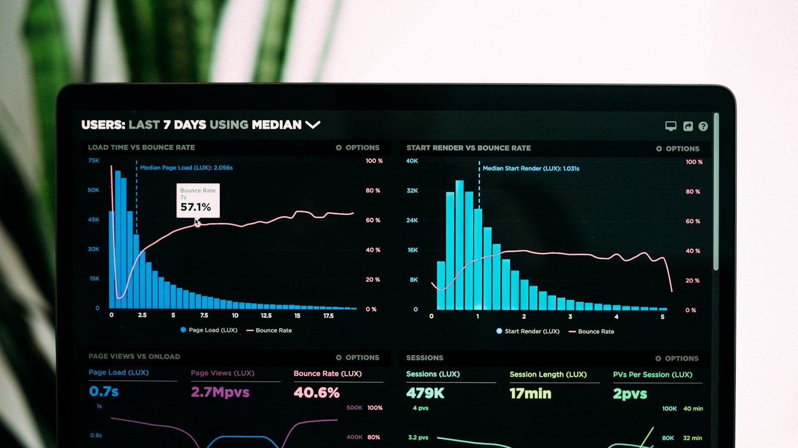 Hybrid AI Architectures: 7 Proven Cost and Speed Wins 18 DevOps dashboard and analytics for hybrid AI architectures