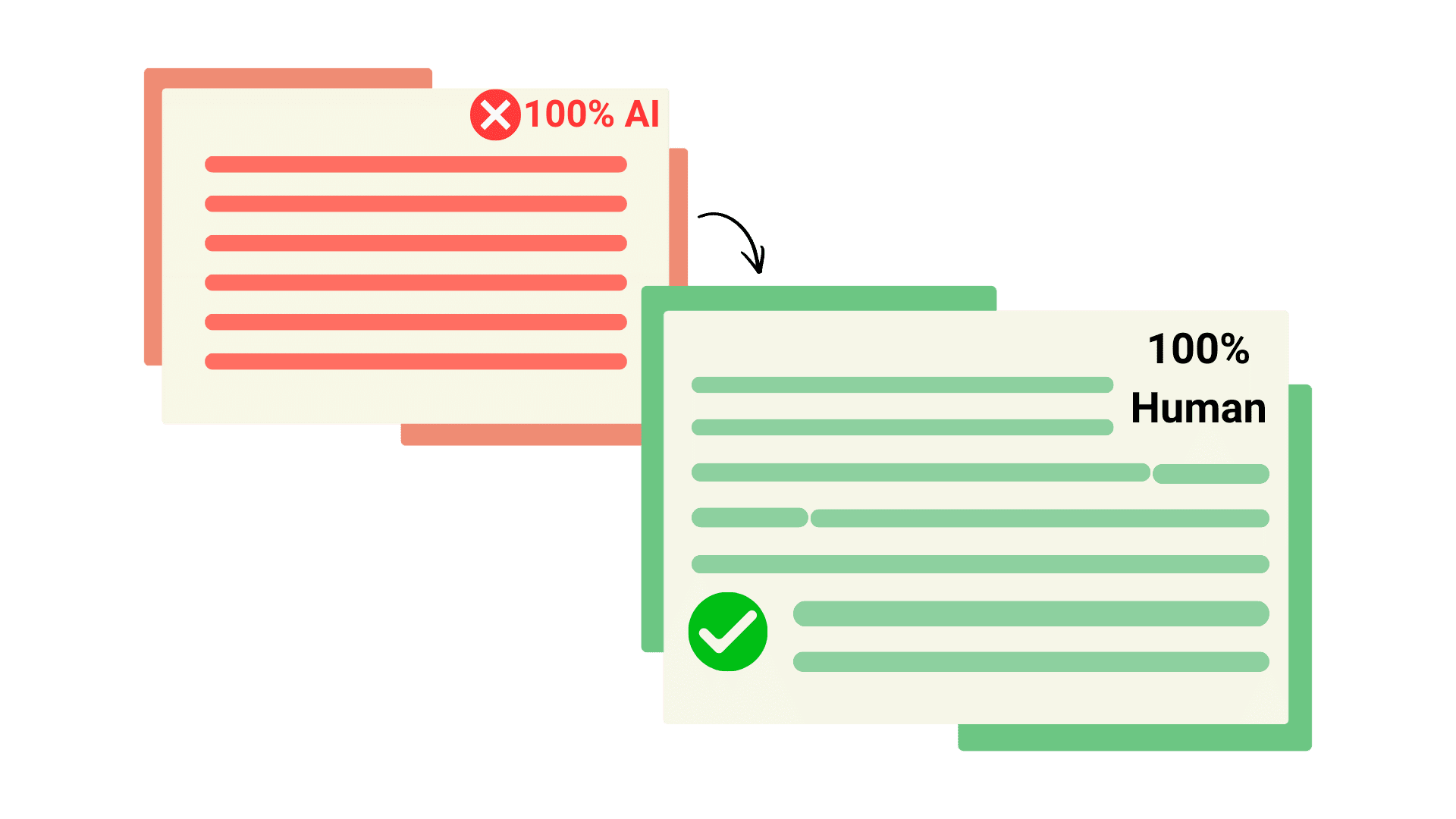 Rehumanize.io Review: 7 Powerful AI Writing Lessons 14 Rehumanize.io dashboard showing AI text becoming natural human writing