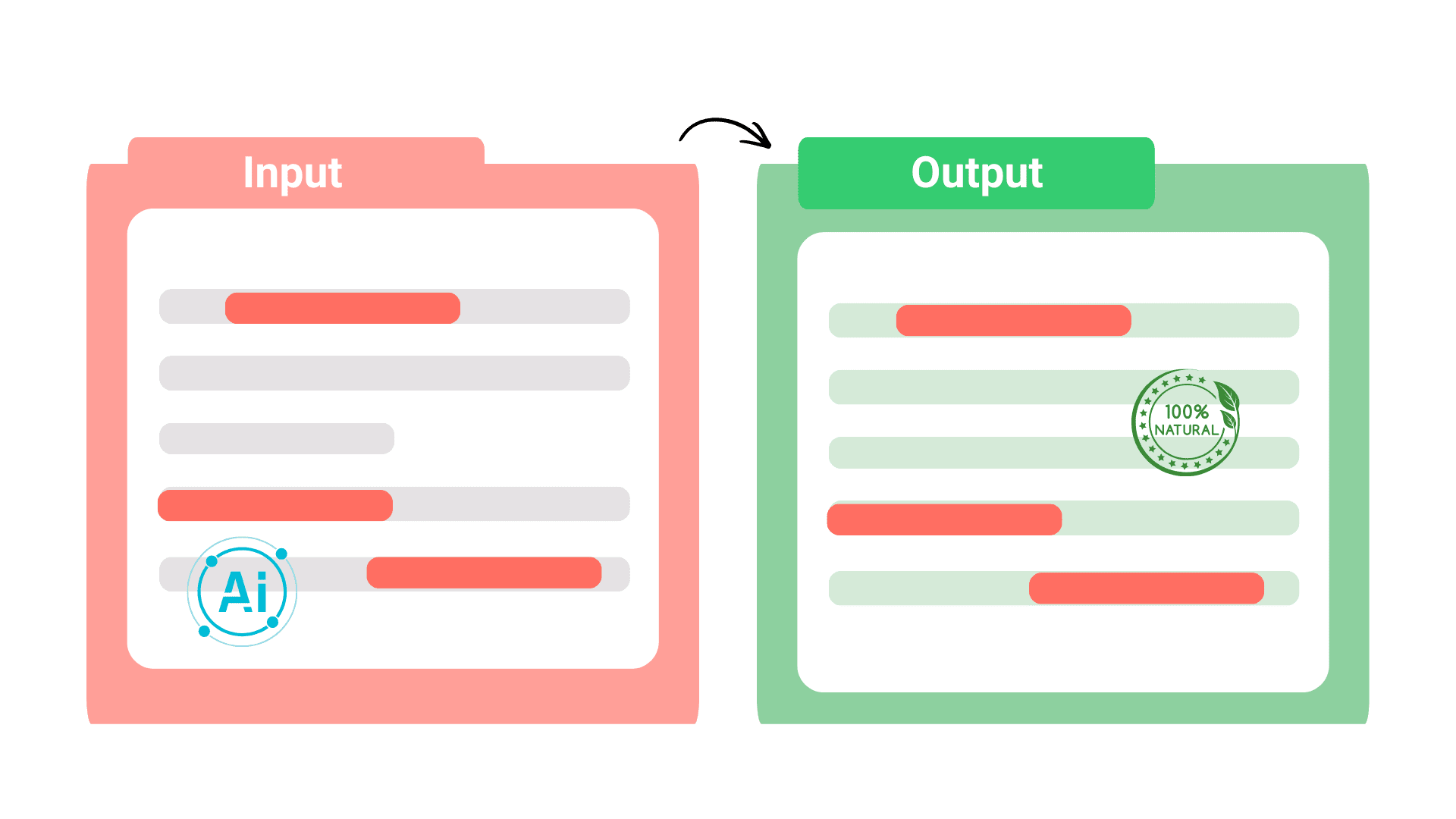 Rehumanize.io Review: 7 Powerful AI Writing Lessons 15 AI text humanizer screen showing meaning preserved while robotic wording is rewritten