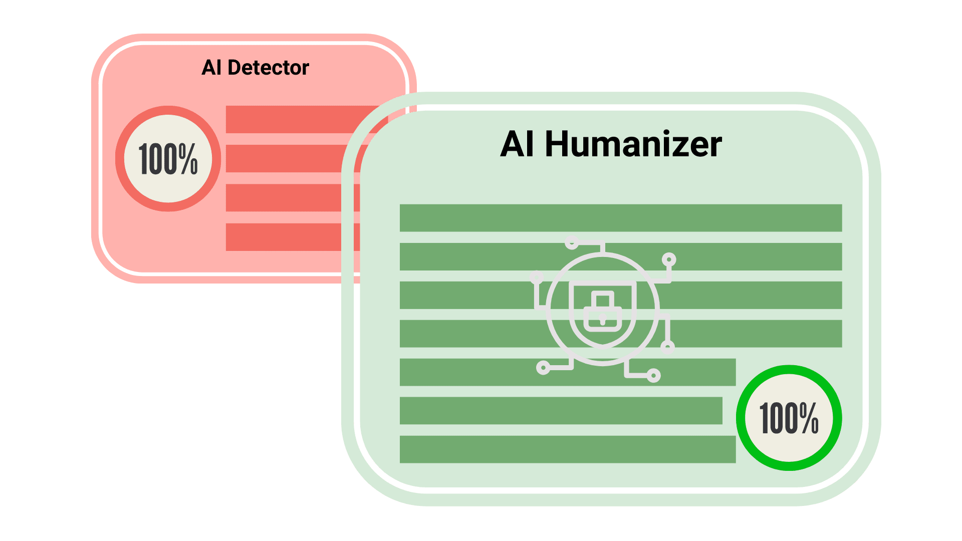 Rehumanize.io Review: 7 Powerful AI Writing Lessons 17 AI text publishing safety screen representing responsible Rehumanize.io use