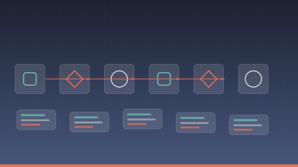 AI-Native Organization — AI Native Organization 02 at a glance operating model
