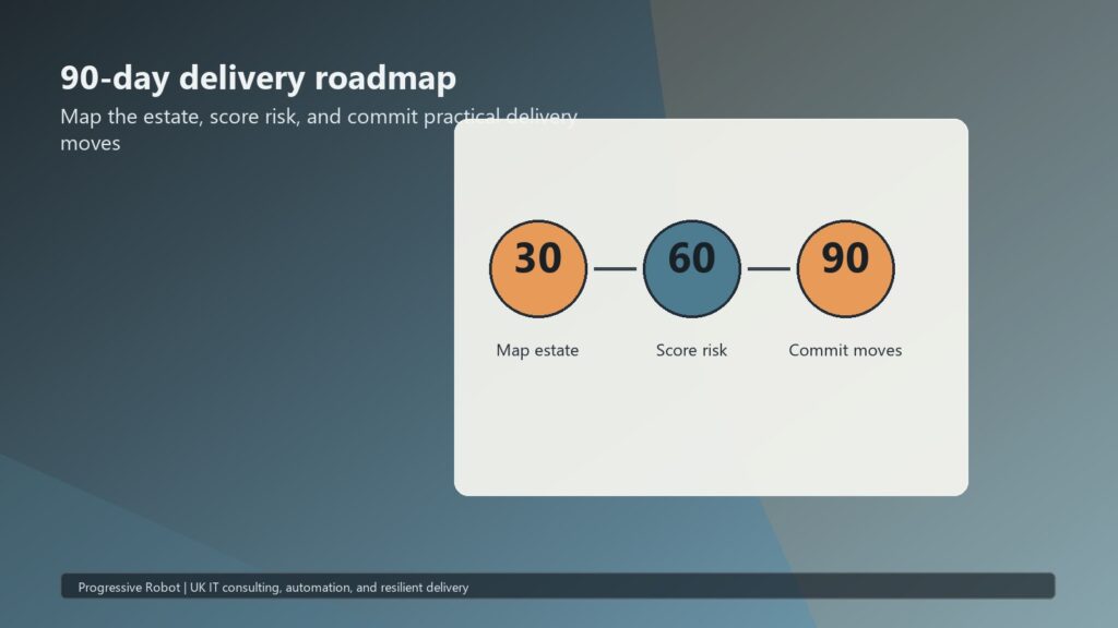 Data Center Challenge 09 ninety day roadmap