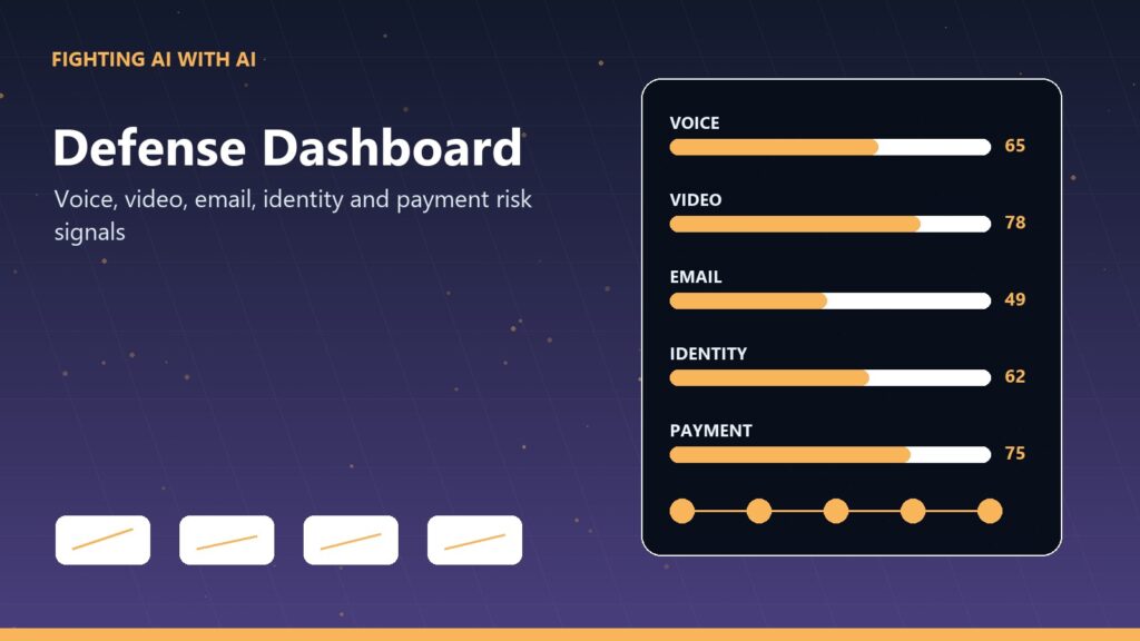 Fighting AI with AI 01 defense dashboard