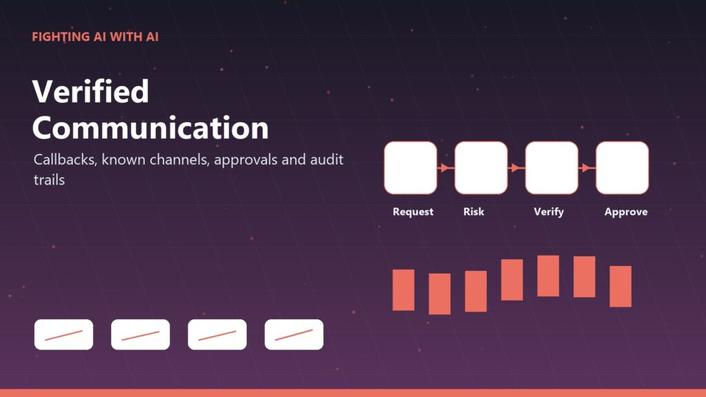 Fighting AI with AI 03 verified communication layer