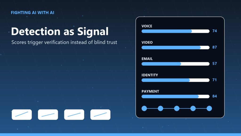 Fighting AI with AI 04 ai detection signal