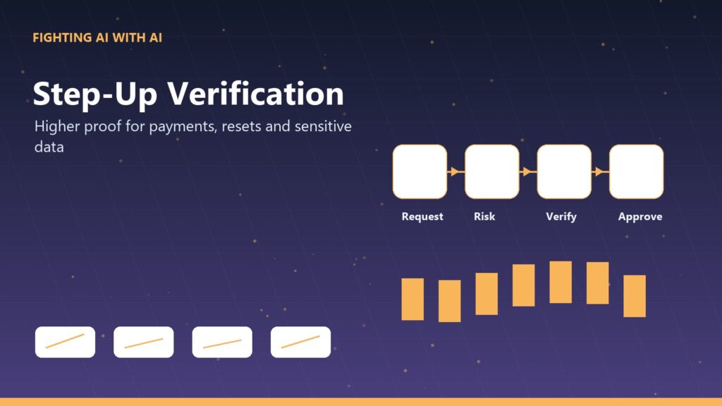Fighting AI with AI 06 step up verification