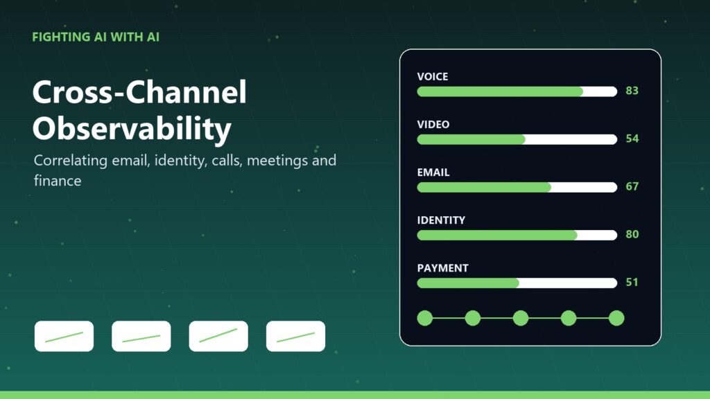 Fighting AI with AI 07 cross channel observability