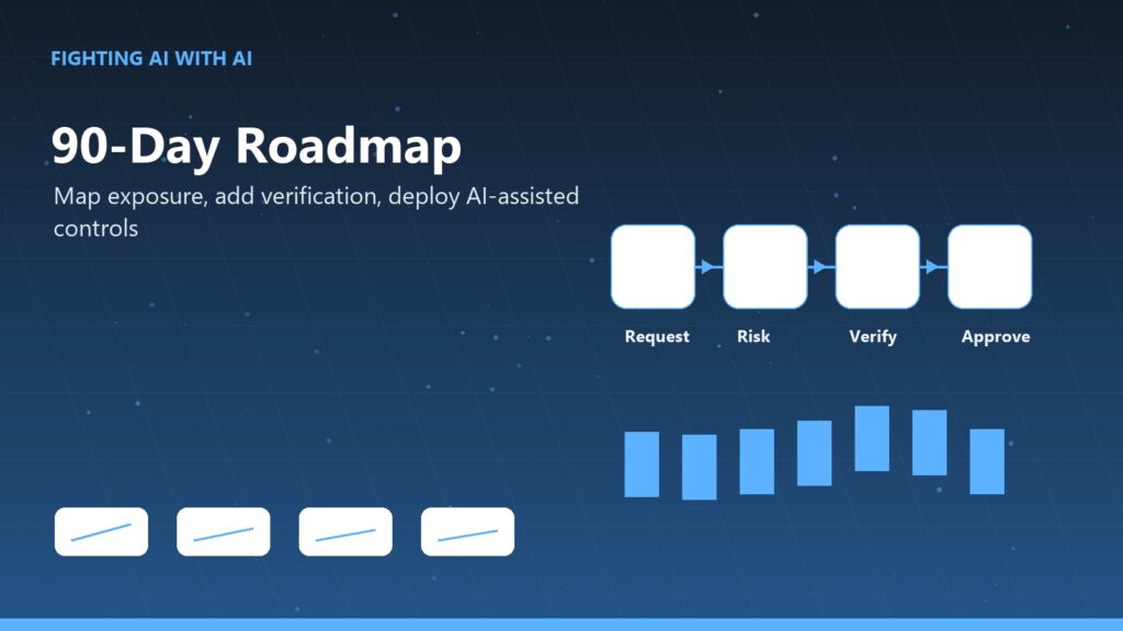 Fighting AI with AI 09 ninety day roadmap