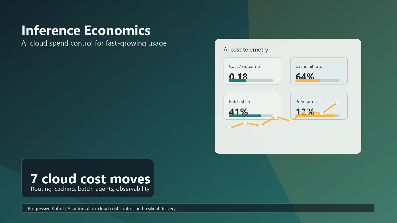 Inference Economics 00 cover ai cloud spend control