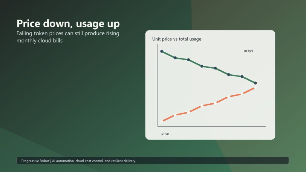 Inference Economics 02 price volume curve